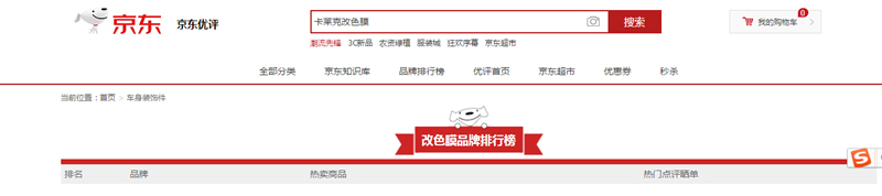 恭喜CARLIKE卡莱克品牌入选京东商城汽车改色膜十大品牌排行榜